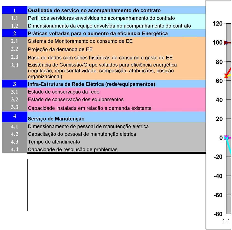 3 Base de dados com séries históricas de consumo e gasto de EE 2.4 80 2.