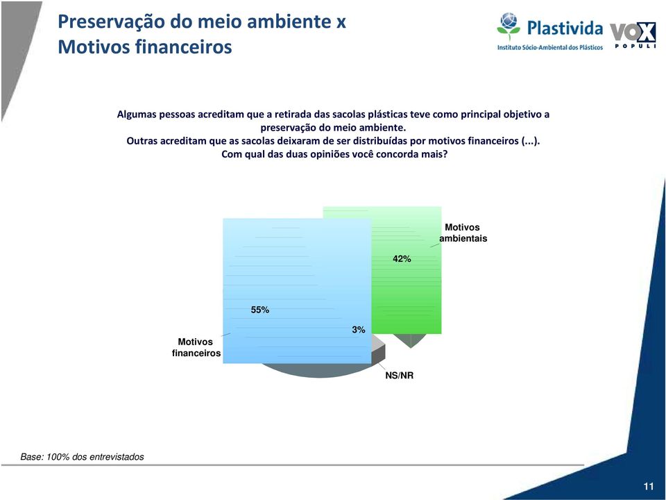 Outras acreditam que as sacolas deixaram de ser distribuídas por motivos financeiros (...).