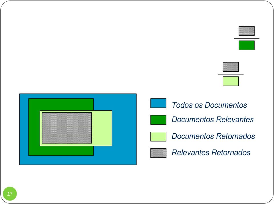 Documentos Retornados