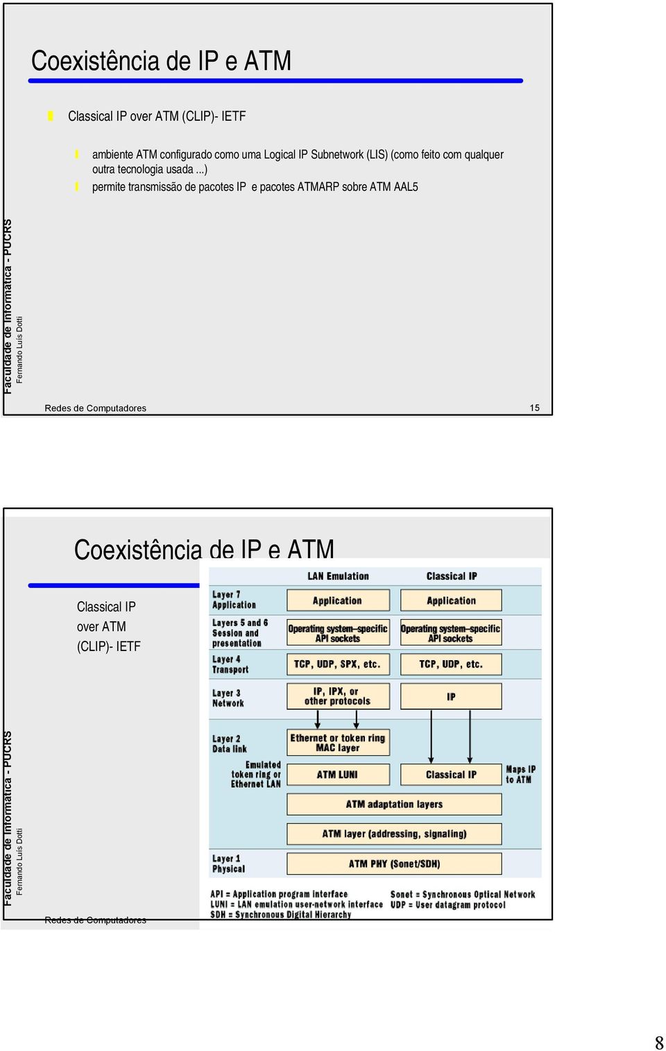 ..) permite transmissão de pacotes IP e pacotes ATMARP sobre ATM AAL5 Redes