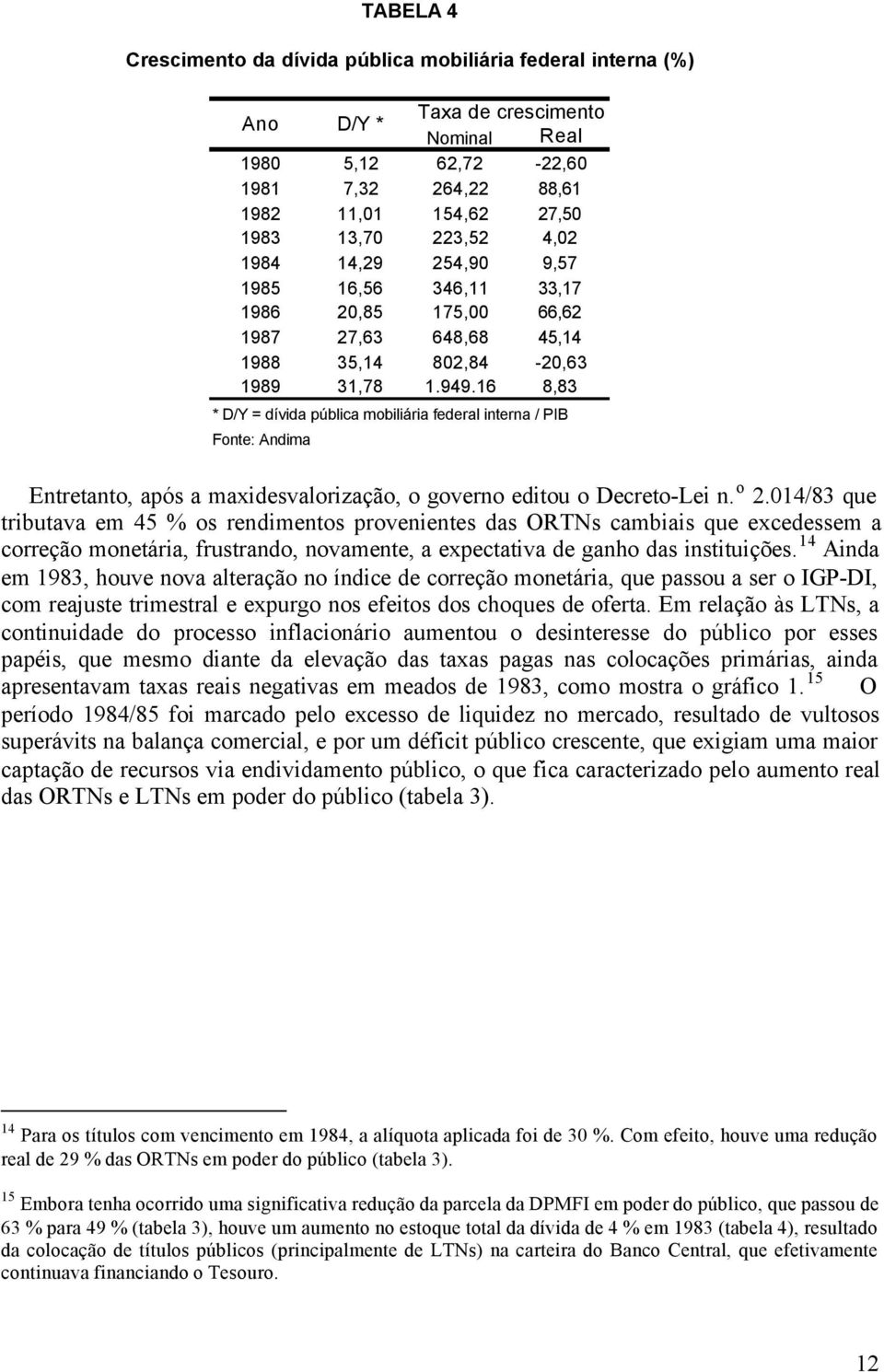 16 8,83 Fonte: Andima TABELA 4 Crescimento da dívida pública mobiliária federal interna (%) * D/Y = dívida pública mobiliária federal interna / PIB Entretanto, após a maxidesvalorização, o governo