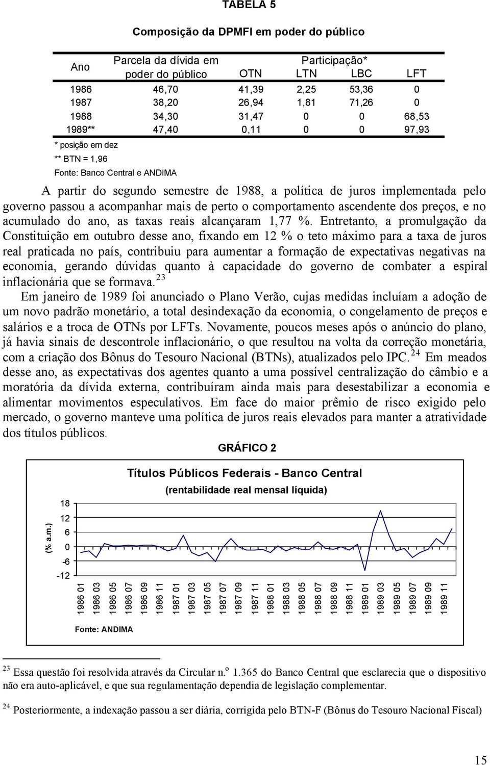 acompanhar mais de perto o comportamento ascendente dos preços, e no acumulado do ano, as taxas reais alcançaram 1,77 %.