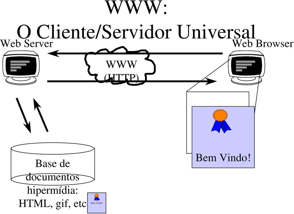 URL Base de documentos hipermídia: