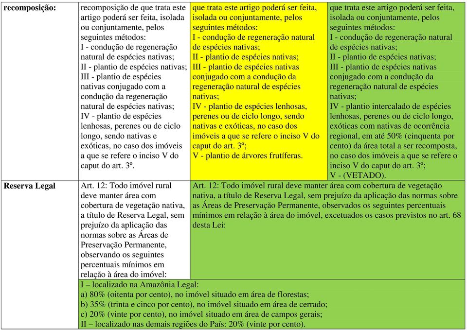 nativas e exóticas, no caso dos imóveis a que se refere o inciso V do caput do art. 3º. Art.