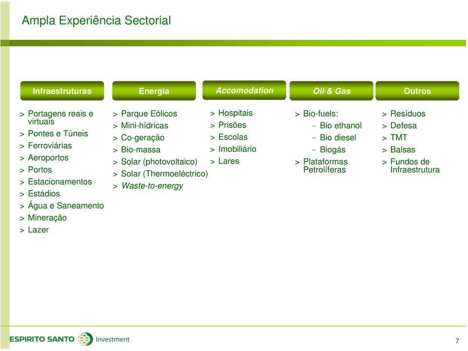 Escolas > Bio-massa > Imobiliário > Solar (photovoltaico) > Lares > Solar (Thermoeléctrico) > Waste-to-energy > Bio-fuels: - Bio ethanol