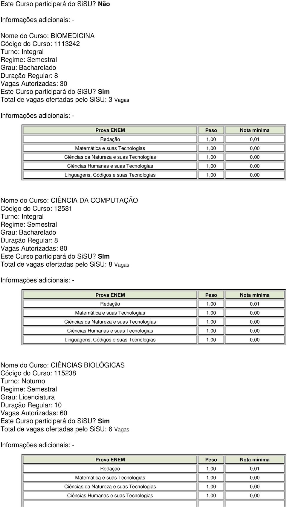 Vagas Autorizadas: 80 Total de vagas ofertadas pelo SiSU: 8 Vagas Nome do Curso: CIÊNCIAS