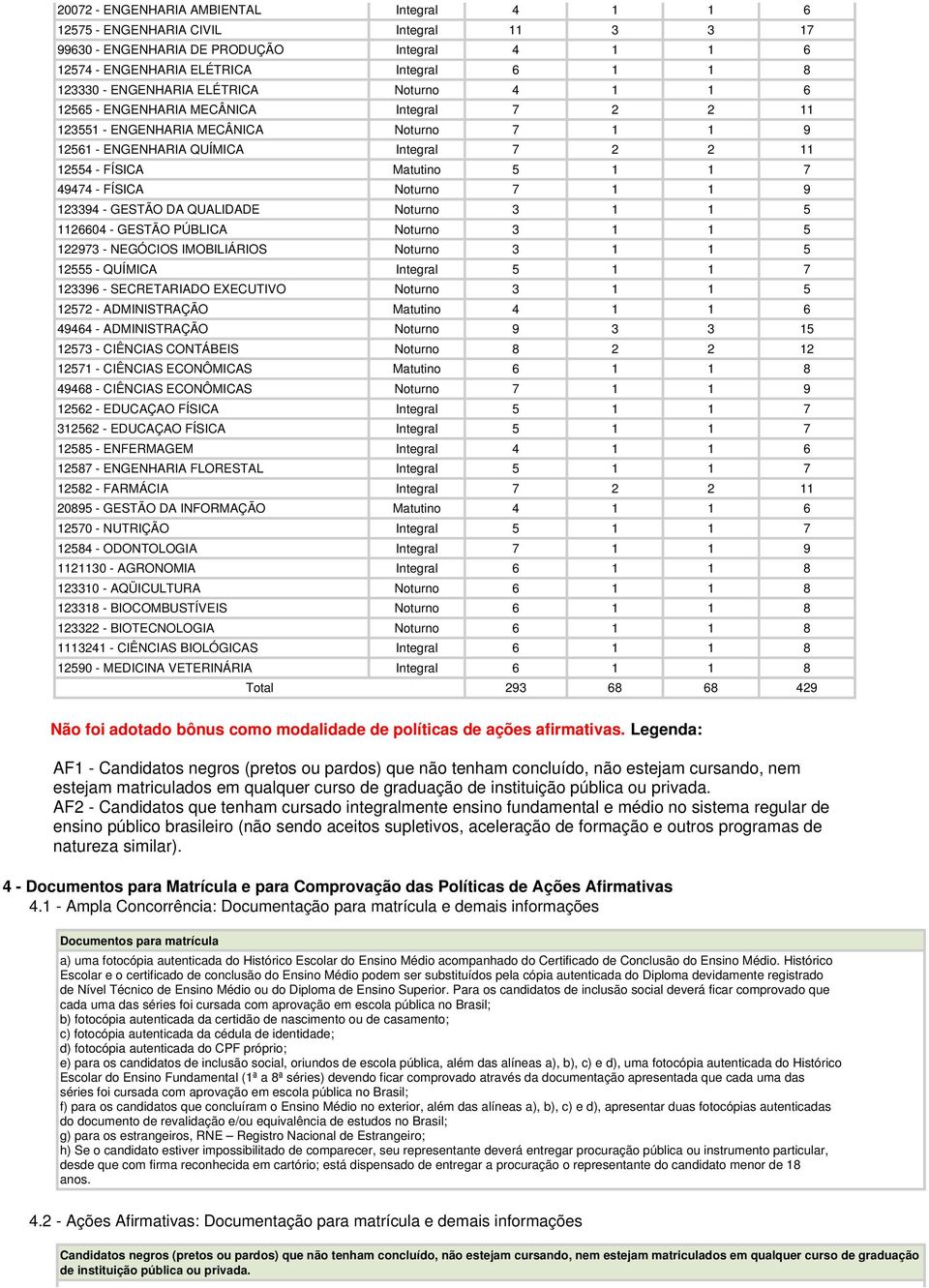 1 7 49474 - FÍSICA Noturno 7 1 1 9 123394 - GESTÃO DA QUALIDADE Noturno 3 1 1 5 1126604 - GESTÃO PÚBLICA Noturno 3 1 1 5 122973 - NEGÓCIOS IMOBILIÁRIOS Noturno 3 1 1 5 12555 - QUÍMICA Integral 5 1 1