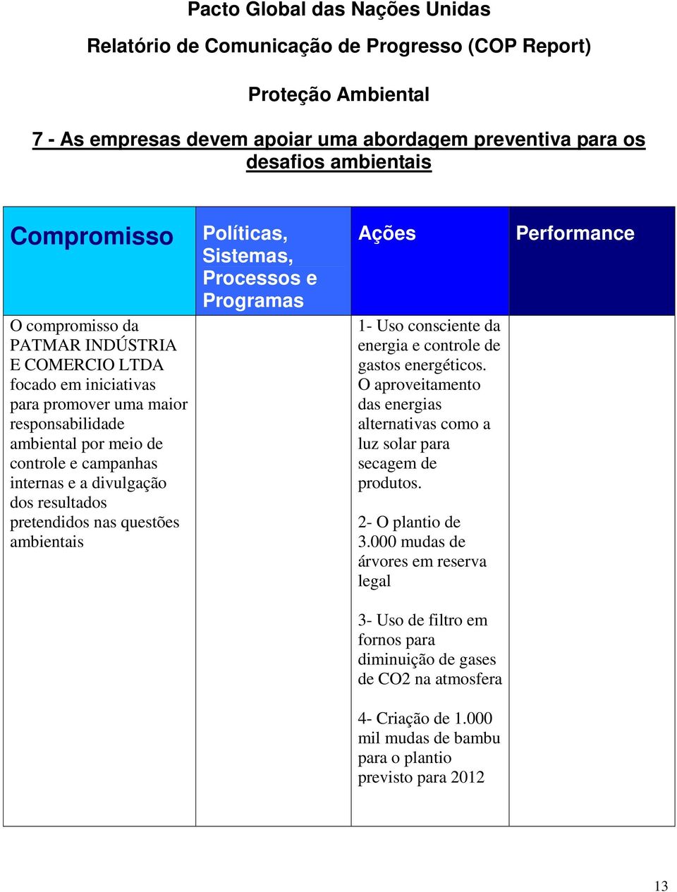 1- Uso consciente da energia e controle de gastos energéticos. O aproveitamento das energias alternativas como a luz solar para secagem de produtos. 2- O plantio de 3.