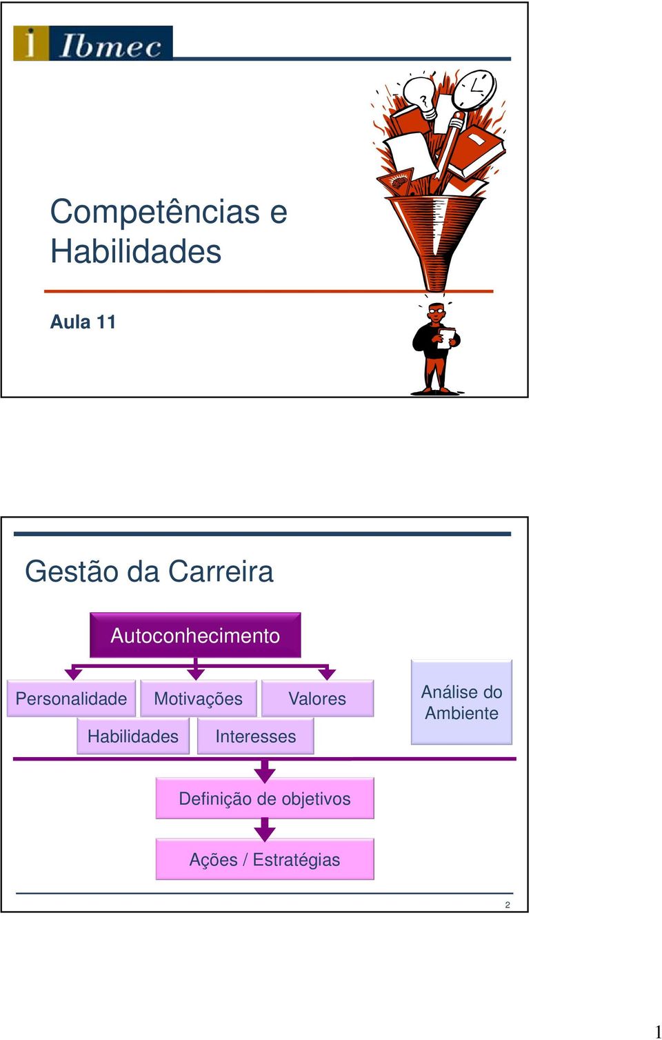 Motivações Valores Habilidades Interesses