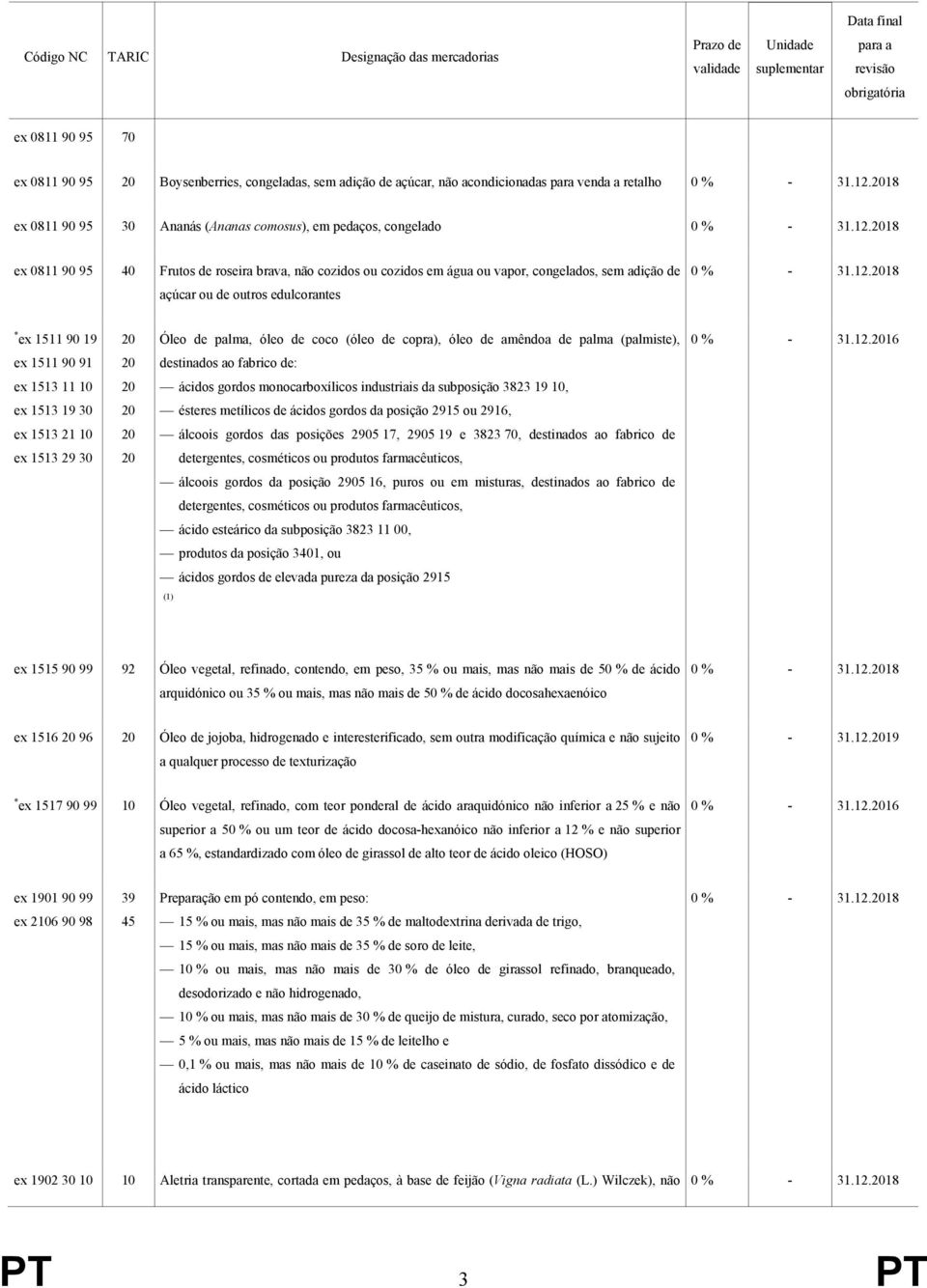 de amêndoa de palma (palmiste), ex 1511 90 91 20 destinados ao fabrico de: ex 1513 11 10 20 ácidos gordos monocarboxílicos industriais da subposição 3823 19 10, ex 1513 19 30 20 ésteres metílicos de