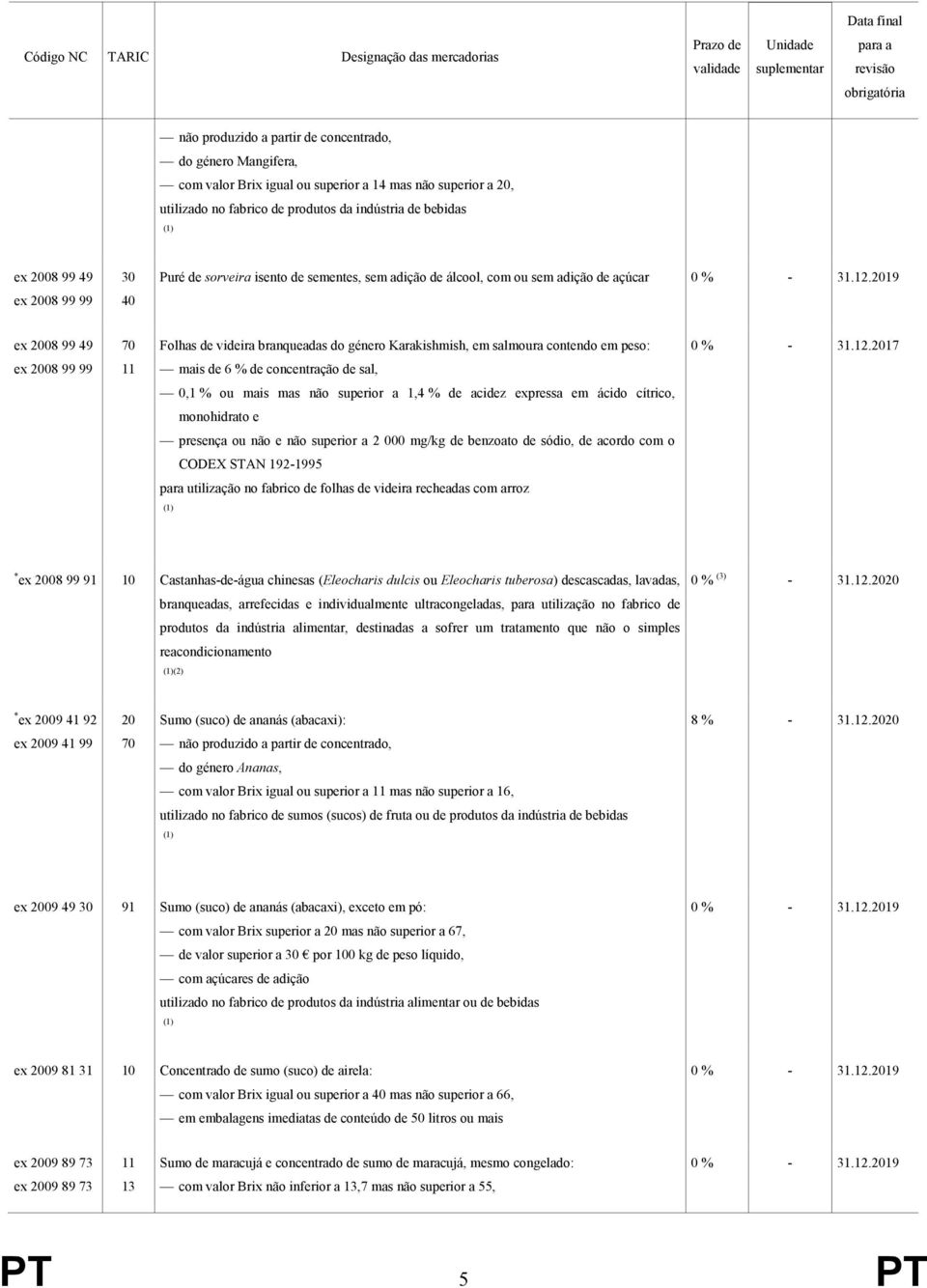 ex 2008 99 99 11 mais de 6 % de concentração de sal, 0,1 % ou mais mas não superior a 1,4 % de acidez expressa em ácido cítrico, monohidrato e presença ou não e não superior a 2 000 mg/kg de benzoato