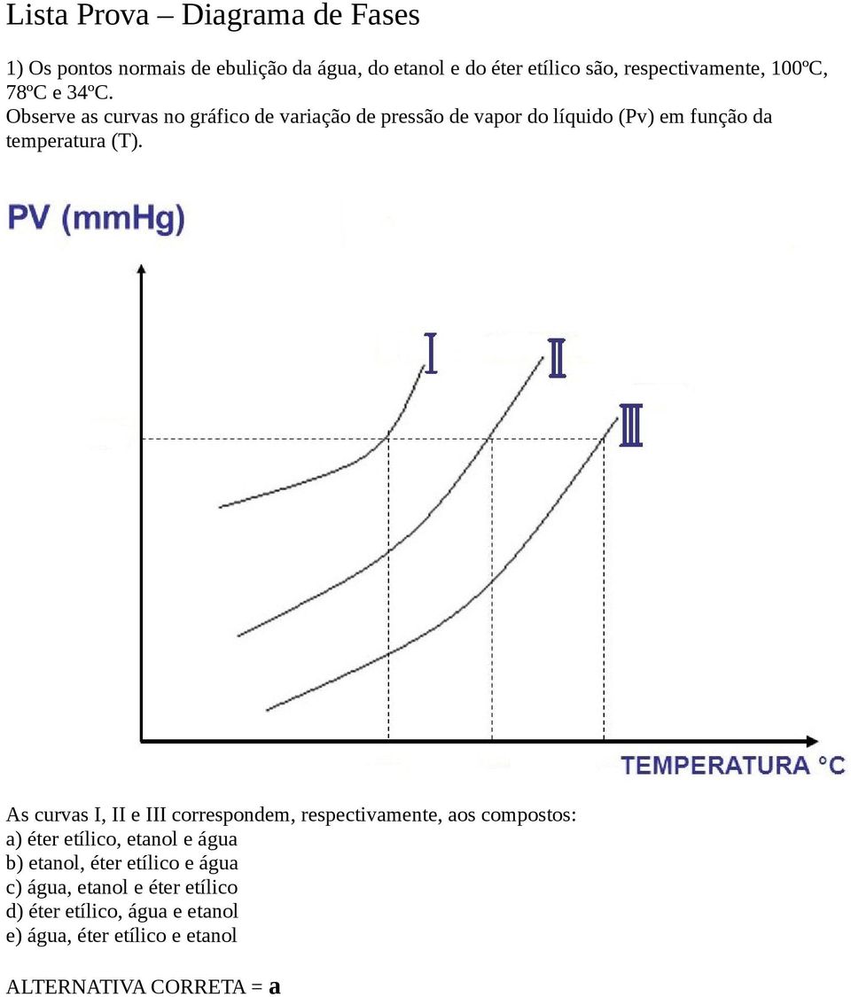 Observe as curvas no gráfico de variação de pressão de vapor do líquido (Pv) em função da temperatura (T).