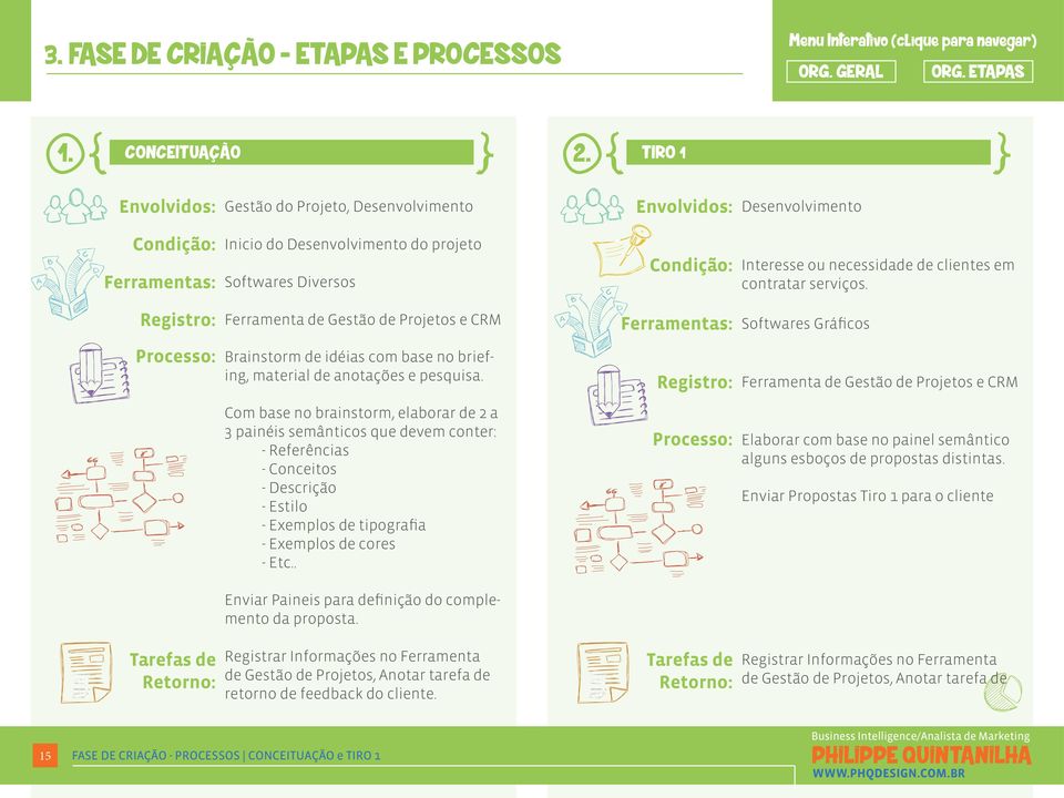 Registro: Ferramenta de de Projetos e CRM Ferramentas: Softwares Gráficos Processo: Brainstorm de idéias com base no briefing, material de anotações e pesquisa.