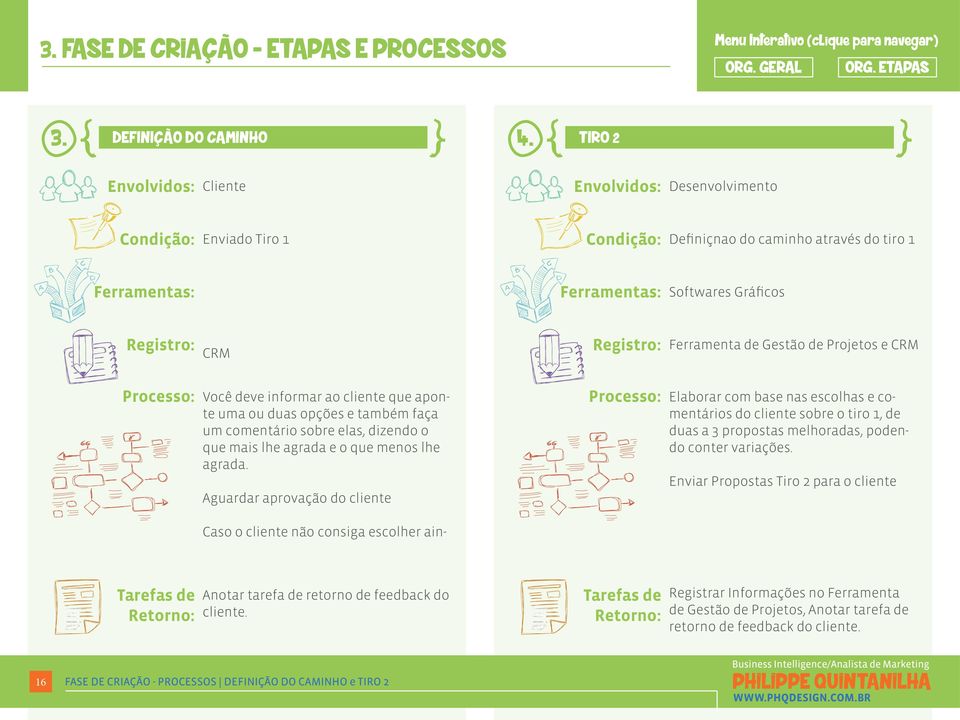 Projetos e CRM Processo: Você deve informar ao cliente que aponte uma ou duas opções e também faça um comentário sobre elas, dizendo o que mais lhe agrada e o que menos lhe agrada.