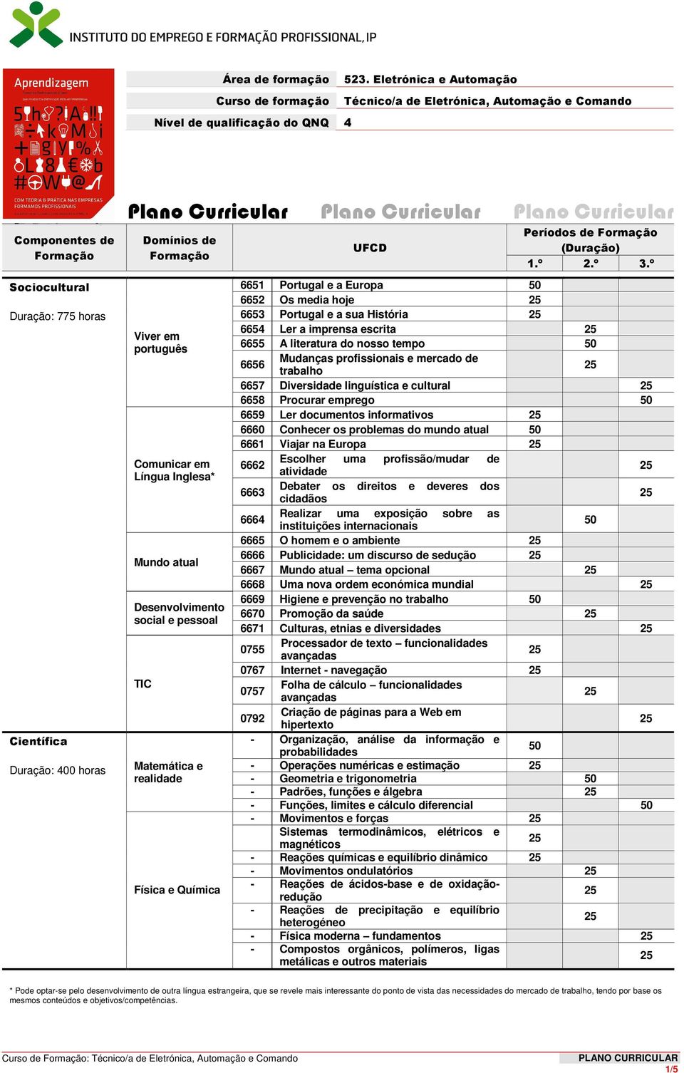 Curriculr Plno Curriculr Viver em português Comunicr em Língu Ingles* Mundo tul Desenvolvimento socil e pessol TIC Mtemátic e relidde Físic e Químic UFCD Períodos de (Durção) 6651 Portugl e Europ 50