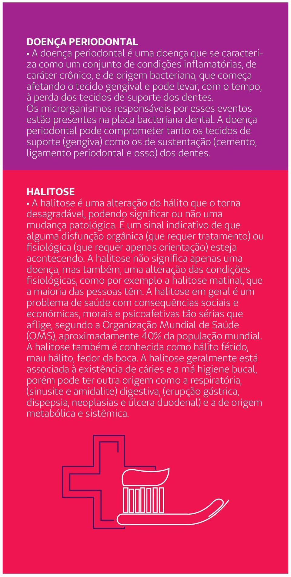 A doença periodontal pode comprometer tanto os tecidos de suporte (gengiva) como os de sustentação (cemento, ligamento periodontal e osso) dos dentes.