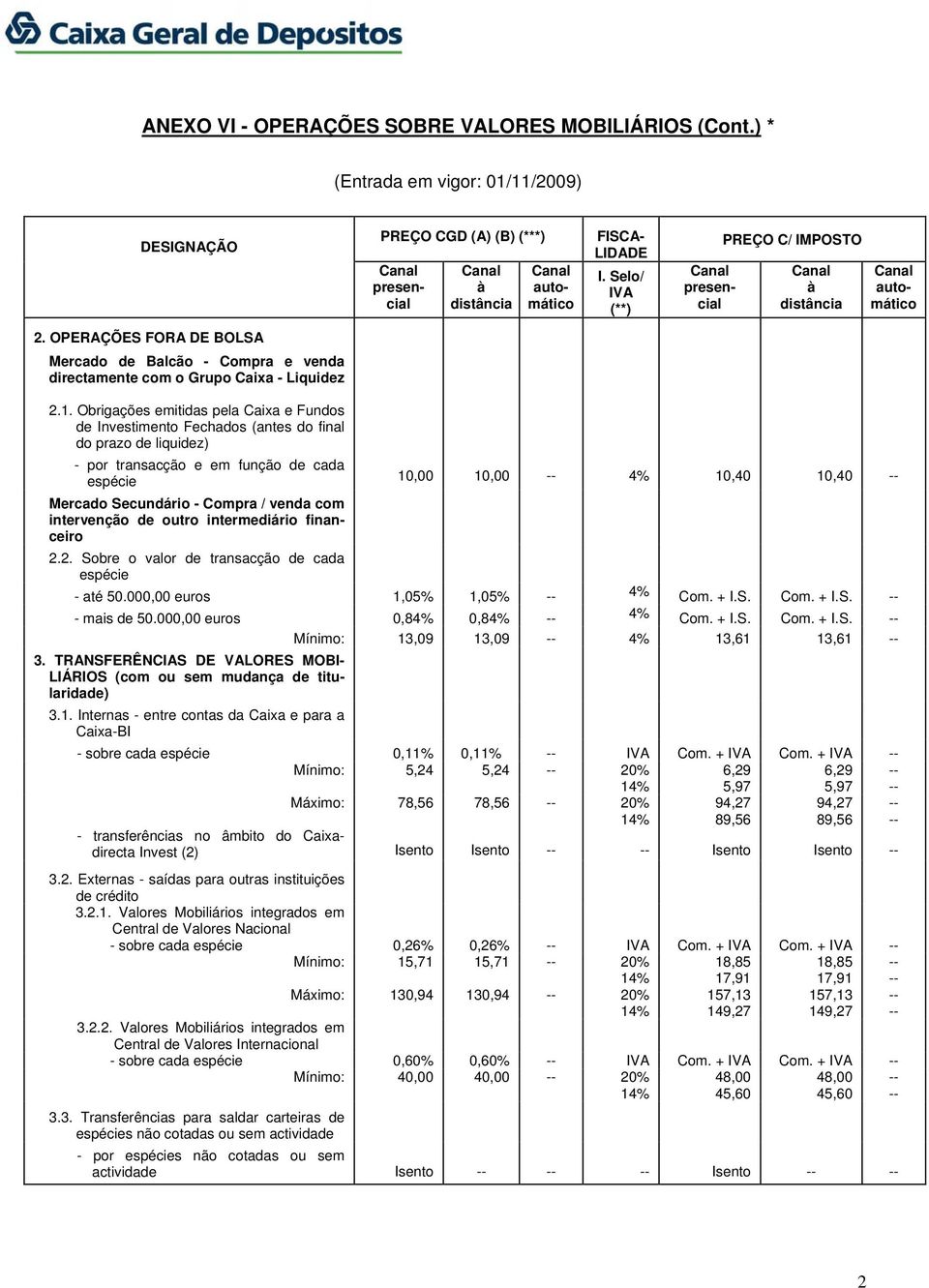 Compra / venda com intervenção de outro intermediário financeiro 2.2. Sobre o valor de transacção de cada espécie - até 50.000,00 euros 1,05% 1,05% 4% Com. + I.S. Com. + I.S. - mais de 50.