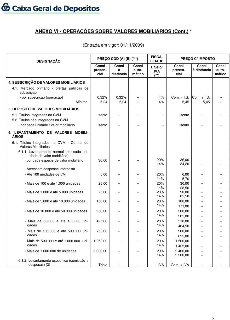 LEVANTAMENTO DE VALORES MOBILI- ÁRIOS 6.1.