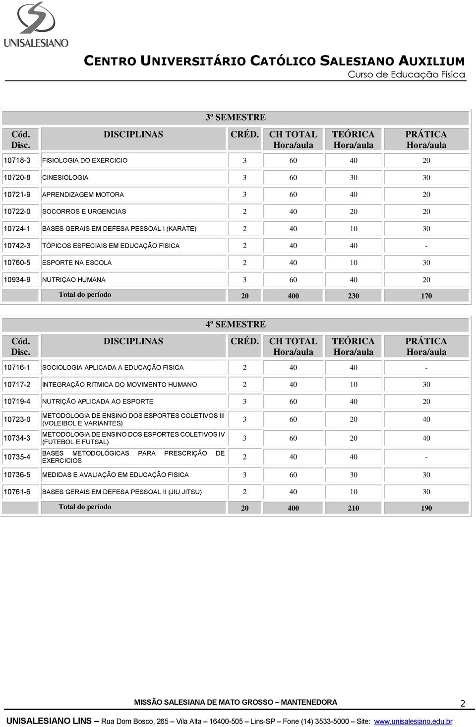 EDUCAÇÃO FISICA 2 40 40-10717-2 INTEGRAÇÃO RITMICA DO MOVIMENTO HUMANO 10719-4 NUTRIÇÃO APLICADA AO ESPORTE 3 60 40 20 10723-0 10734-3 10735-4 METODOLOGIA DE ENSINO DOS ESPORTES COLETIVOS III