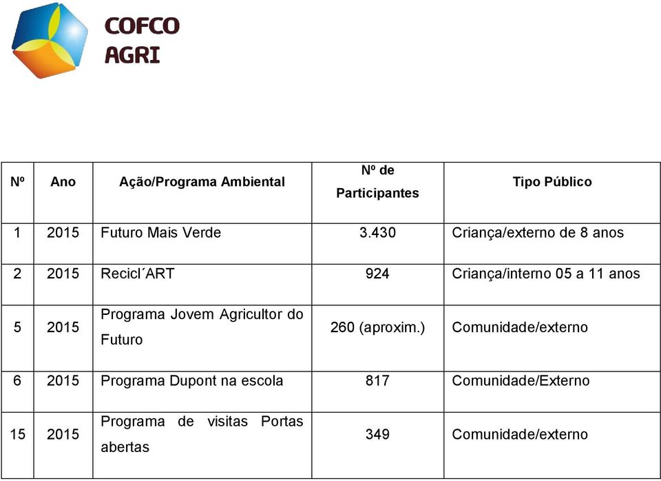 Programa Jovem Agricultor do Futuro 260 (aproxim.