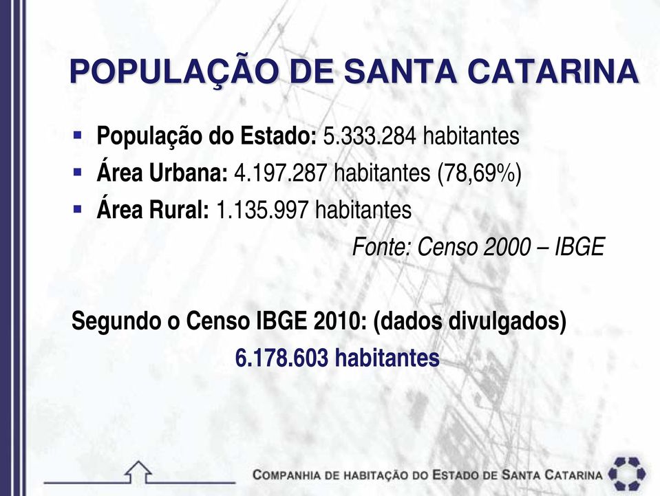 287 habitantes (78,69%) Área Rural: 1.135.