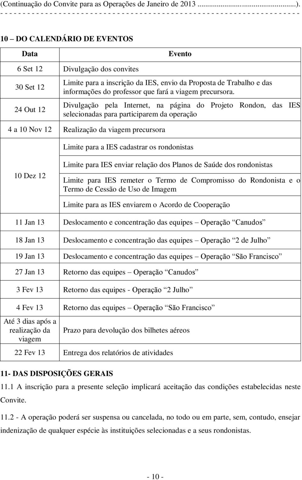 Divulgação pela Internet, na página do Projeto Rondon, das IES selecionadas para participarem da operação 4 a 10 Nov 12 Realização da viagem precursora Limite para a IES cadastrar os rondonistas 10