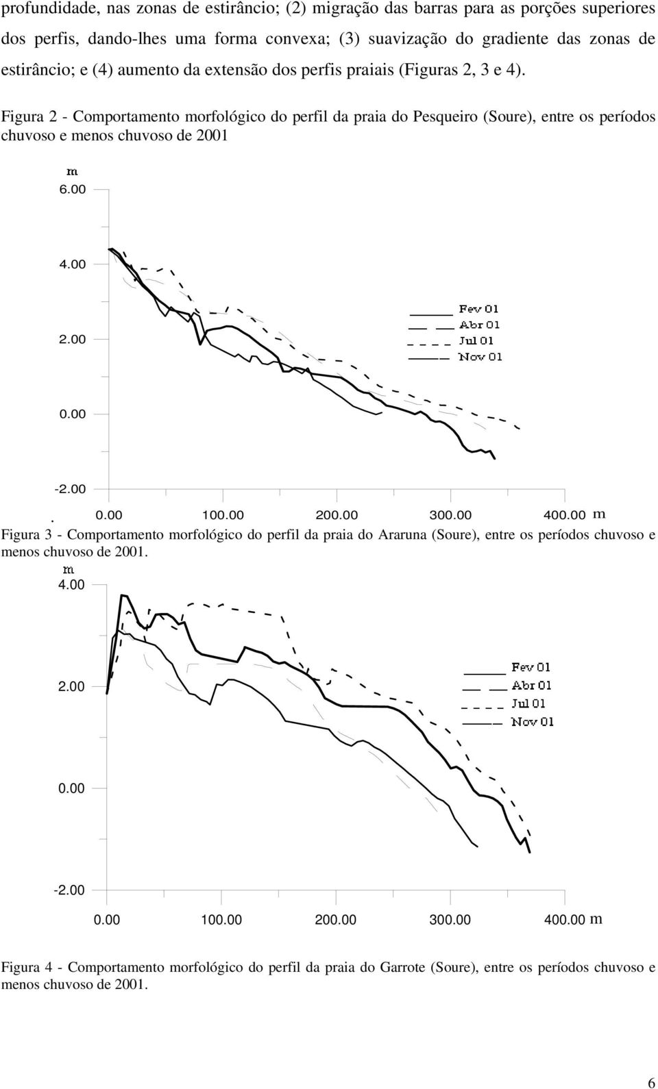 Figura 2 - Comportamento morfológico do perfil da praia do Pesqueiro (Soure), entre os períodos chuvoso e menos chuvoso de 2001 6.00 4.00 2.00 0.00-2.00. 0.00 100.00 200.00 300.00 400.