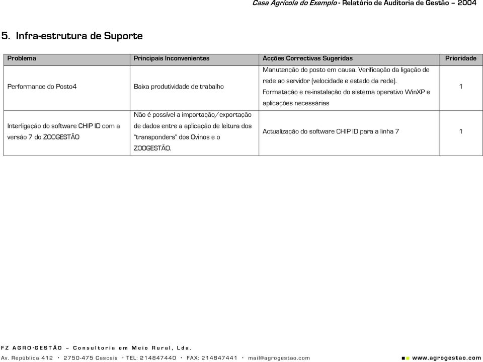 Formatação e re-instalação do sistema operativo WinXP e 1 aplicações necessárias Não é possível a importação/exportação ZOOGESTÃO.