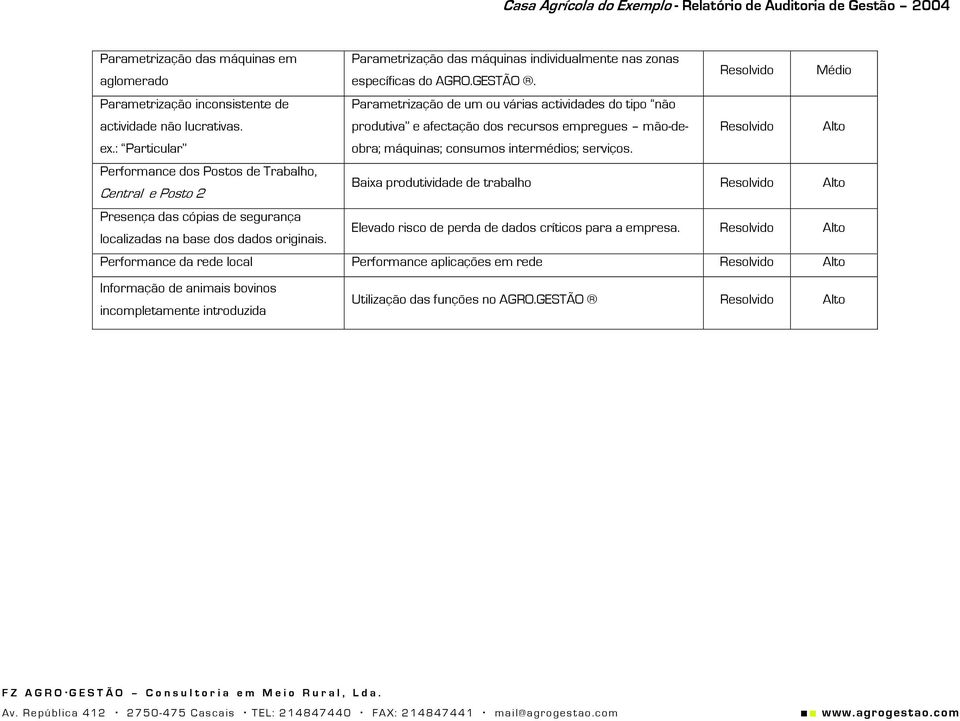 Performance dos Postos de Trabalho, Central e Posto 2 Baixa produtividade de trabalho Resolvido Alto Presença das cópias de segurança localizadas na base dos dados originais.