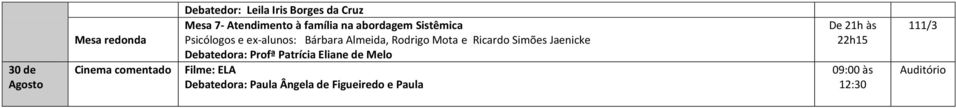 Almeida, Rodrigo Mota e Ricardo Simões Jaenicke Debatedora: Profª Patrícia Eliane de