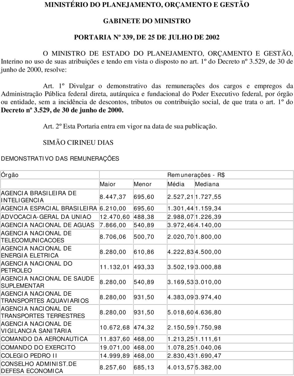 1º Divulgar o demonstrativo das remunerações dos cargos e empregos da Administração Pública federal direta, autárquica e fundacional do Poder Executivo federal, por órgão ou entidade, sem a