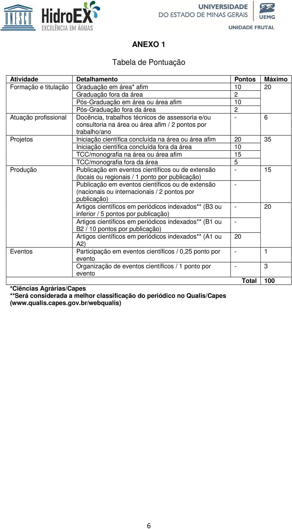 afim 20 35 Iniciação científica concluída fora da área 10 TCC/monografia na área ou área afim 15 TCC/monografia fora da área 5 Produção Publicação em eventos científicos ou de extensão - 15 (locais