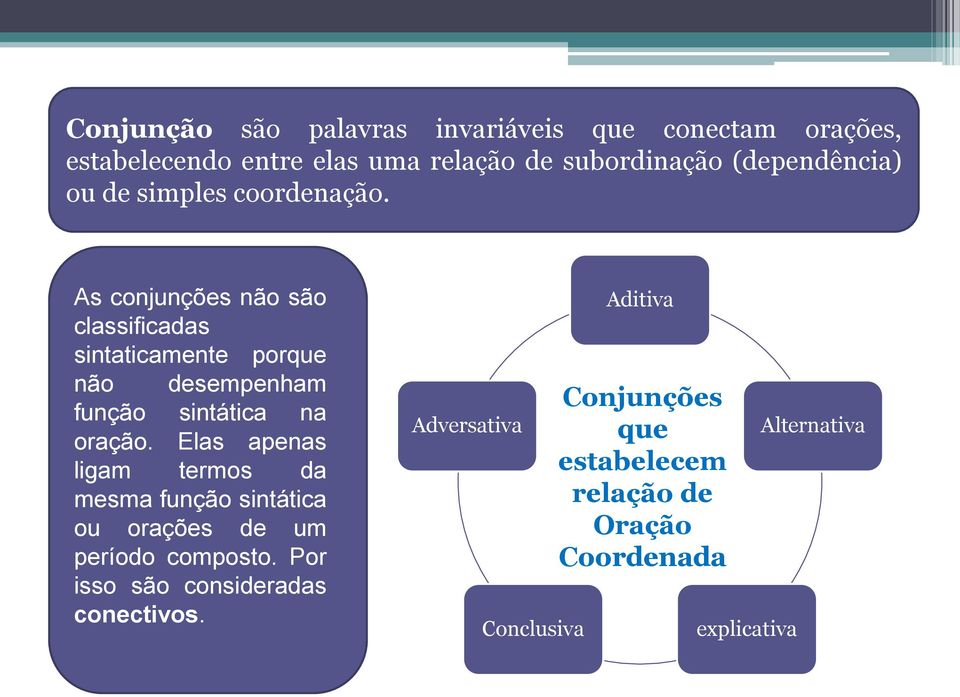 As conjunções não são classificadas sintaticamente porque não desempenham função sintática na oração.