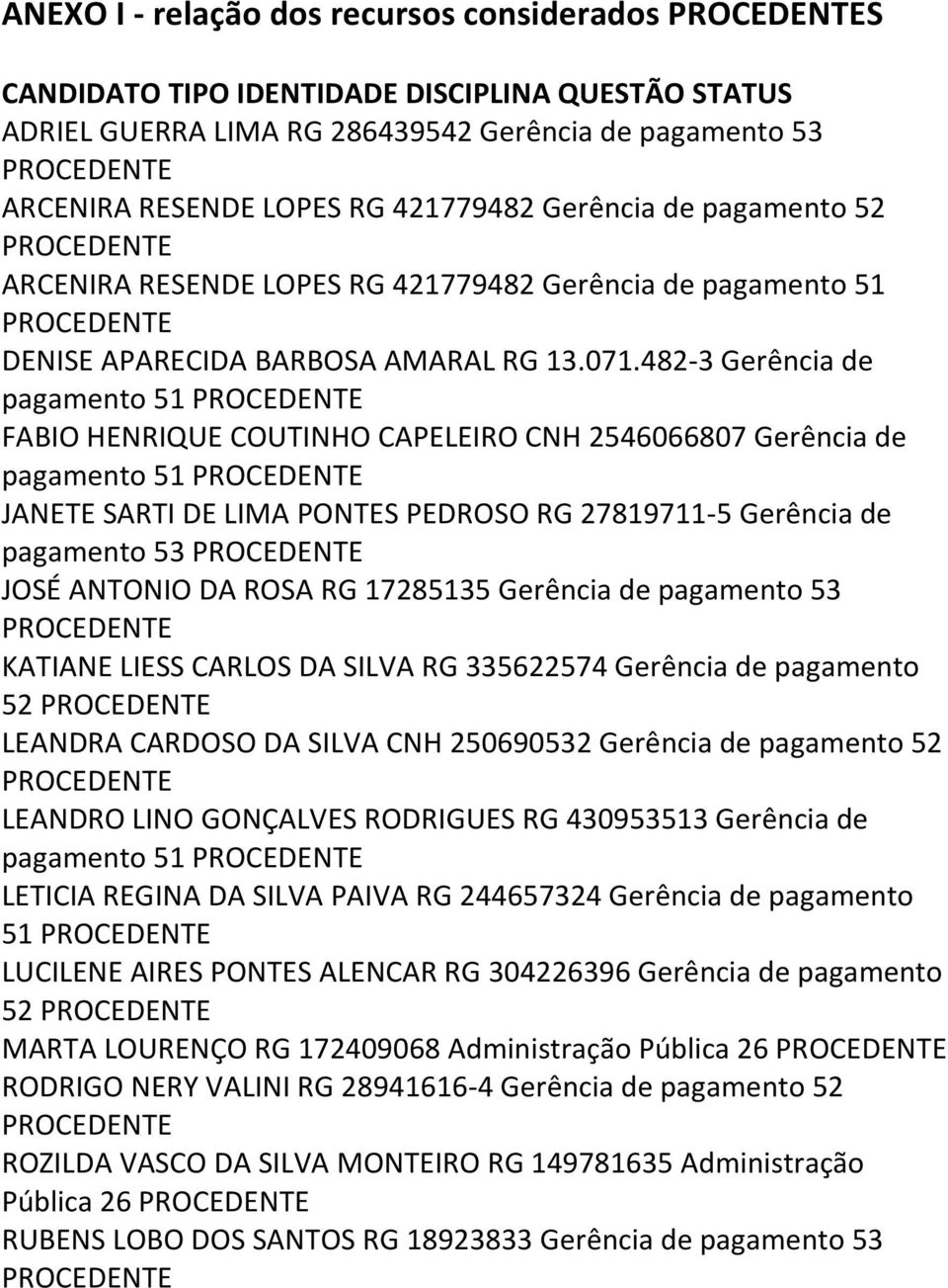 482-3 Gerência de pagamento 51 FABIO HENRIQUE COUTINHO CAPELEIRO CNH 2546066807 Gerência de pagamento 51 JANETE SARTI DE LIMA PONTES PEDROSO RG 27819711-5 Gerência de pagamento 53 JOSÉ ANTONIO DA