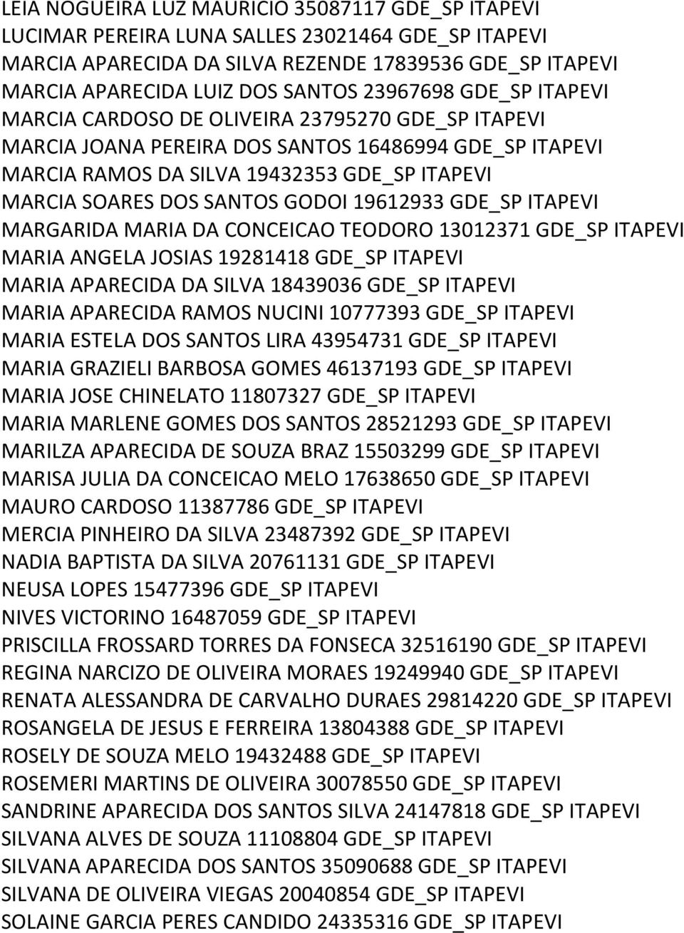 SANTOS GODOI 19612933 GDE_SP ITAPEVI MARGARIDA MARIA DA CONCEICAO TEODORO 13012371 GDE_SP ITAPEVI MARIA ANGELA JOSIAS 19281418 GDE_SP ITAPEVI MARIA APARECIDA DA SILVA 18439036 GDE_SP ITAPEVI MARIA