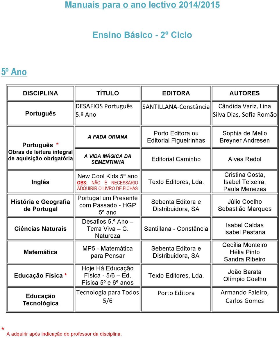 Editorial Caminho Sophia de Mello Breyner Andresen Alves Redol História e Geografia de Portugal Ciências Naturais Educação Tecnológica New Cool Kids 5º ano OBS: NÃO É NECESSÁRIO ADQUIRIR O LIVRO DE