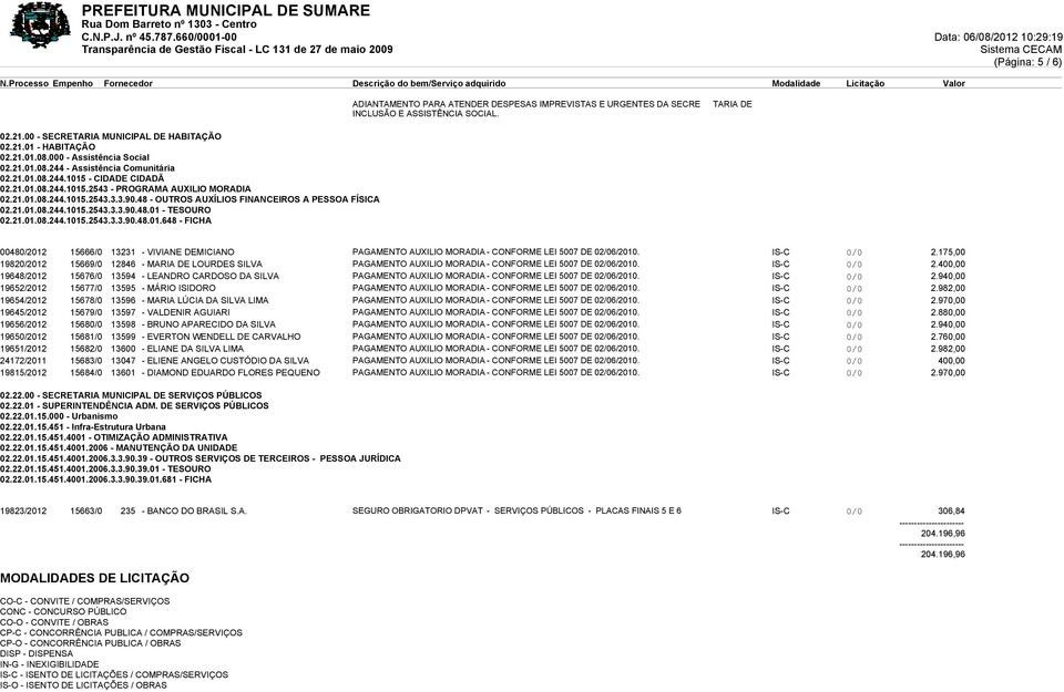 21.01.08.244.1015.2543.3.3.90.48 - OUTROS AUXÍLIOS FINANCEIROS A PESSOA FÍSICA 02.21.01.08.244.1015.2543.3.3.90.48.01 - TESOURO 02.21.01.08.244.1015.2543.3.3.90.48.01.648 - FICHA 00480/2012 15666/0 13231 - VIVIANE DEMICIANO PAGAMENTO AUXILIO MORADIA - CONFORME LEI 5007 DE 02/06/2010.