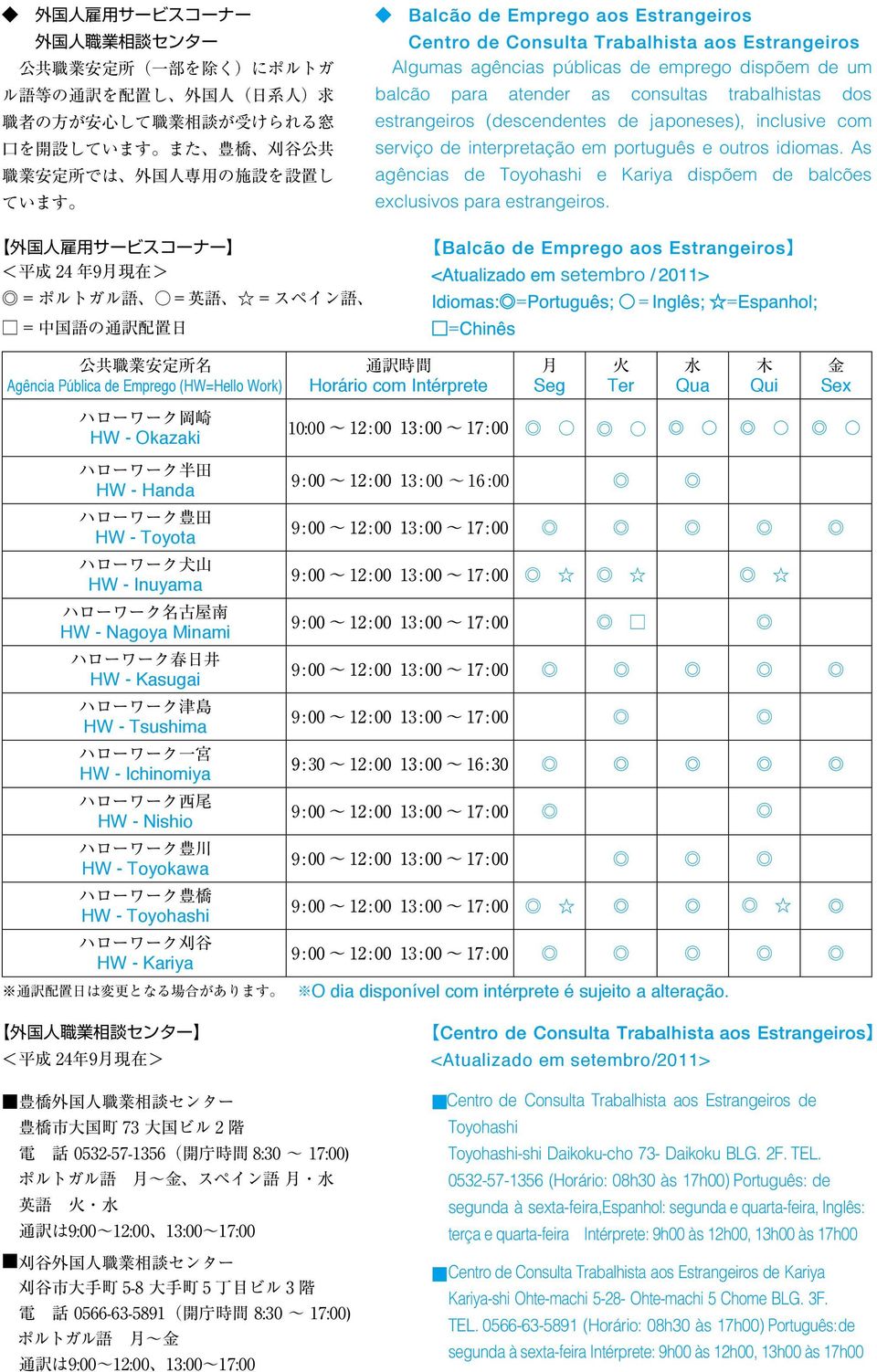 4 Agência Pública de Emprego (HW=Hello Work) HW - Okazaki HW - Handa HW - Toyota HW - Inuyama HW - Nagoya Minami HW - Kasugai HW - Tsushima HW - Ichinomiya HW - Nishio HW - Toyokawa HW - Toyohashi HW