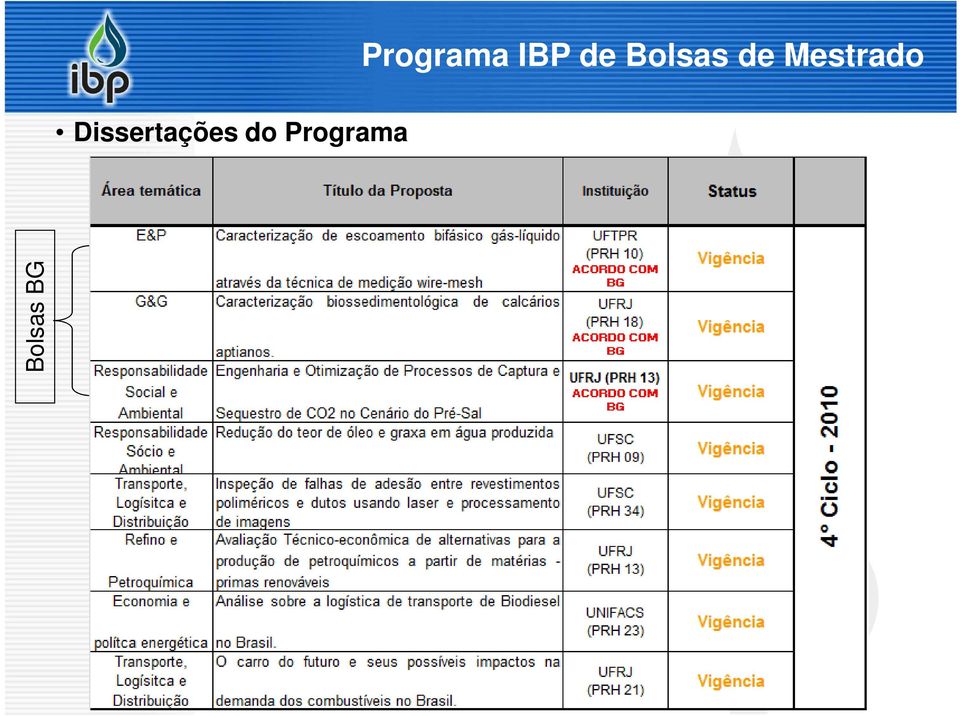 Dissertações do