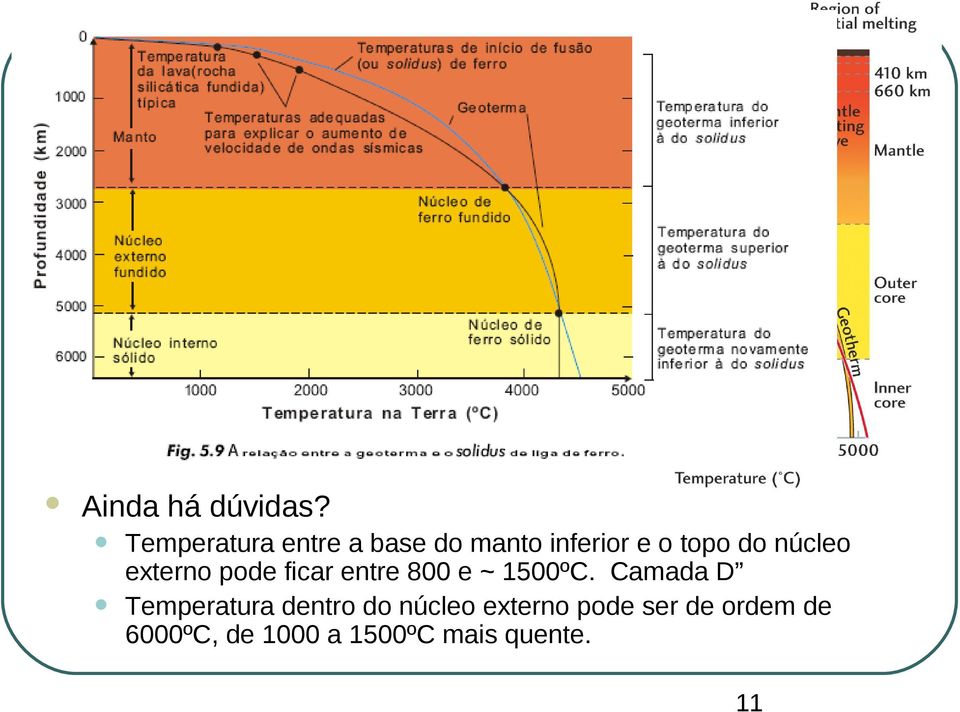 núcleo externo pode ficar entre 800 e ~ 1500ºC.