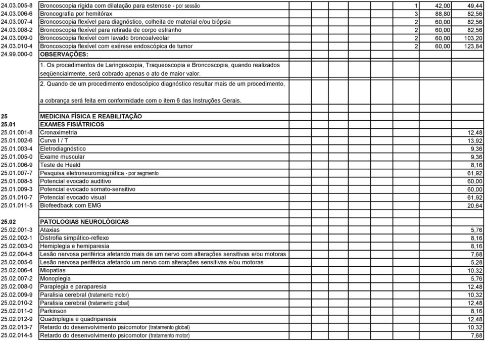 99.000-0 OBSERVAÇÕES: 1. Os procedimentos de Laringoscopia, Traqueoscopia e Broncoscopia, quando realizados seqüencialmente, será cobrado apenas o ato de maior valor. 2.