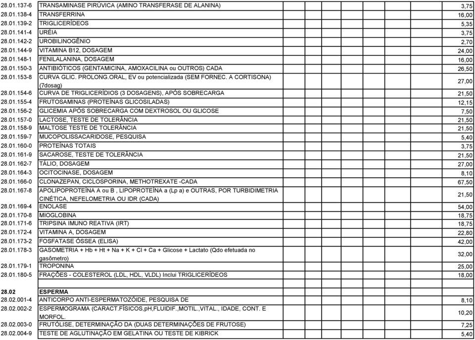 A CORTISONA) 27,00 (7dosag) 28.01.154-6 CURVA DE TRIGLICERÍDIOS (3 DOSAGENS), APÓS SOBRECARGA 21,50 28.01.155-4 FRUTOSAMINAS (PROTEÍNAS GLICOSILADAS) 12,15 28.01.156-2 GLICEMIA APÓS SOBRECARGA COM DEXTROSOL OU GLICOSE 7,50 28.