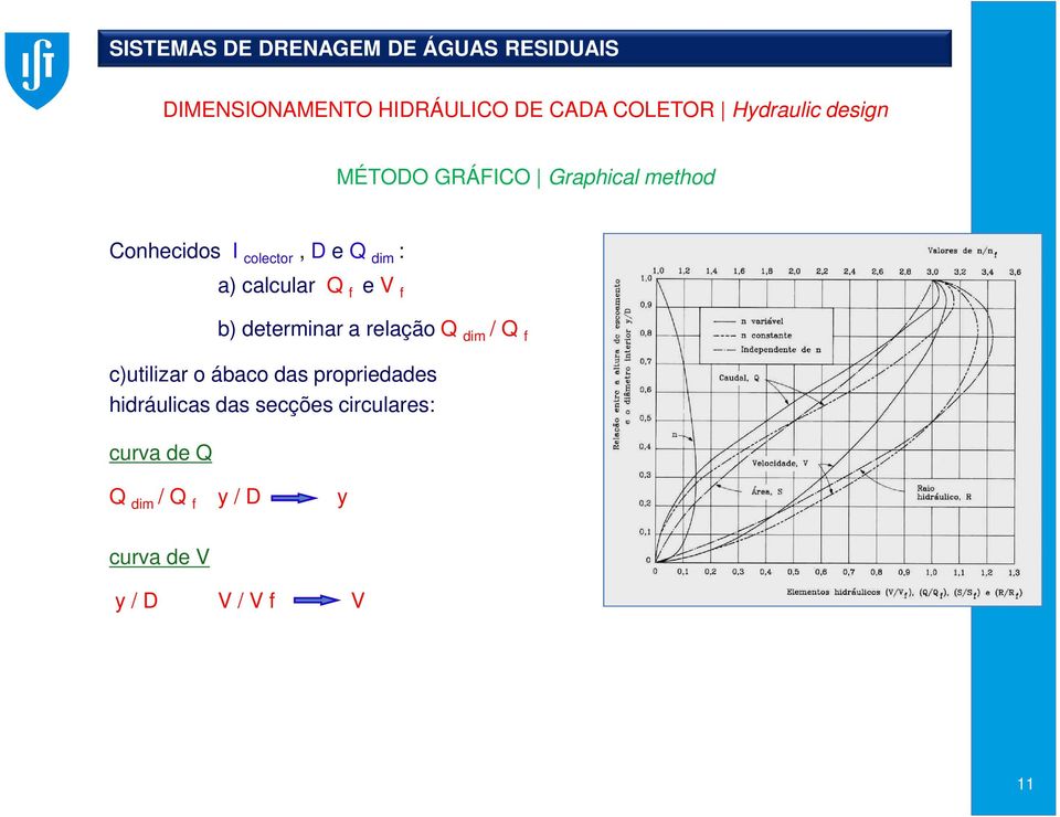 relação Q dim / Q f c)utilizar o ábaco das propriedades hidráulicas das secções