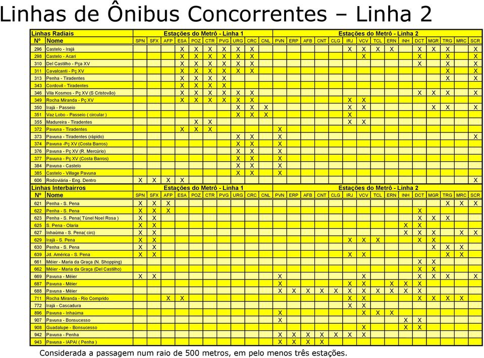 Penha - Tiradentes X X X X X X 343 Cordovil - Tiradentes X X X X 346 Vila Kosmos - Pç XV (S Cristovão) X X X X X X X X X X 349 Rocha Miranda - Pç XV X X X X X X X X 350 Irajá - Passeio X X X X X X X