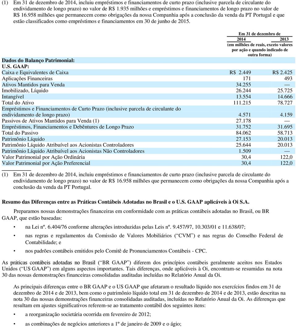 958 milhões que permanecem como obrigações da nossa Companhia após a conclusão da venda da PT Portugal e que estão classificados como empréstimos e financiamentos em 30 de junho de 2015.