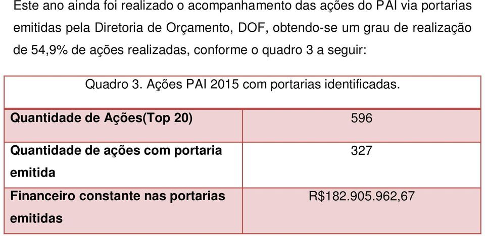 3 a seguir: Quadro 3. Ações PAI 2015 com portarias identificadas.