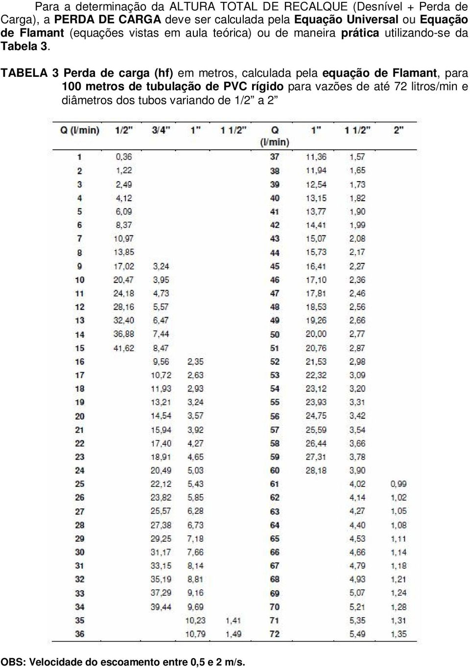 3. TABELA 3 Perda de carga (hf) em metros, calculada pela equação de Flamant, para 100 metros de tubulação de PVC rígido