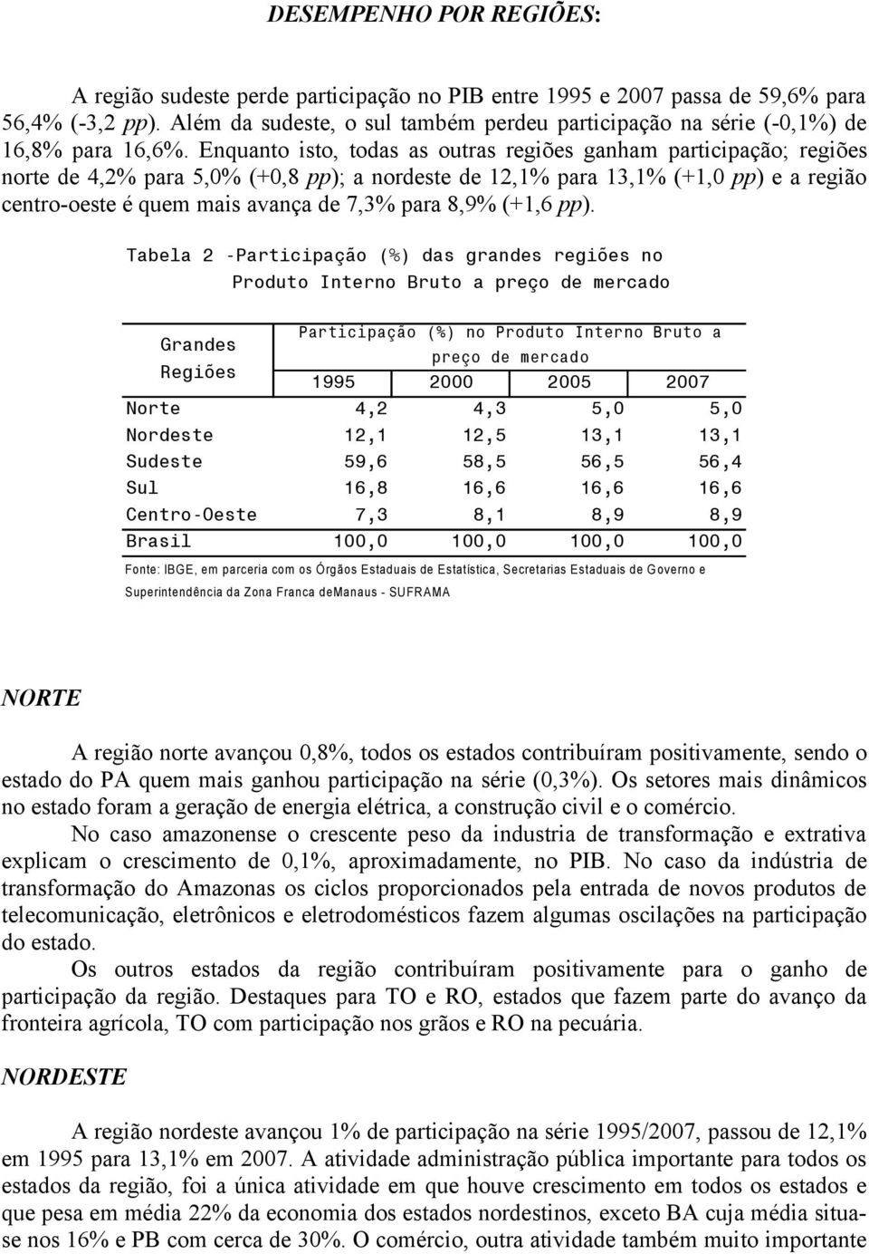 Enquanto isto, todas as outras regiões ganham participação; regiões norte de 4,2% para 5,0% (+0,8 pp); a nordeste de 12,1% para 13,1% (+1,0 pp) e a região centro-oeste é quem mais avança de 7,3% para