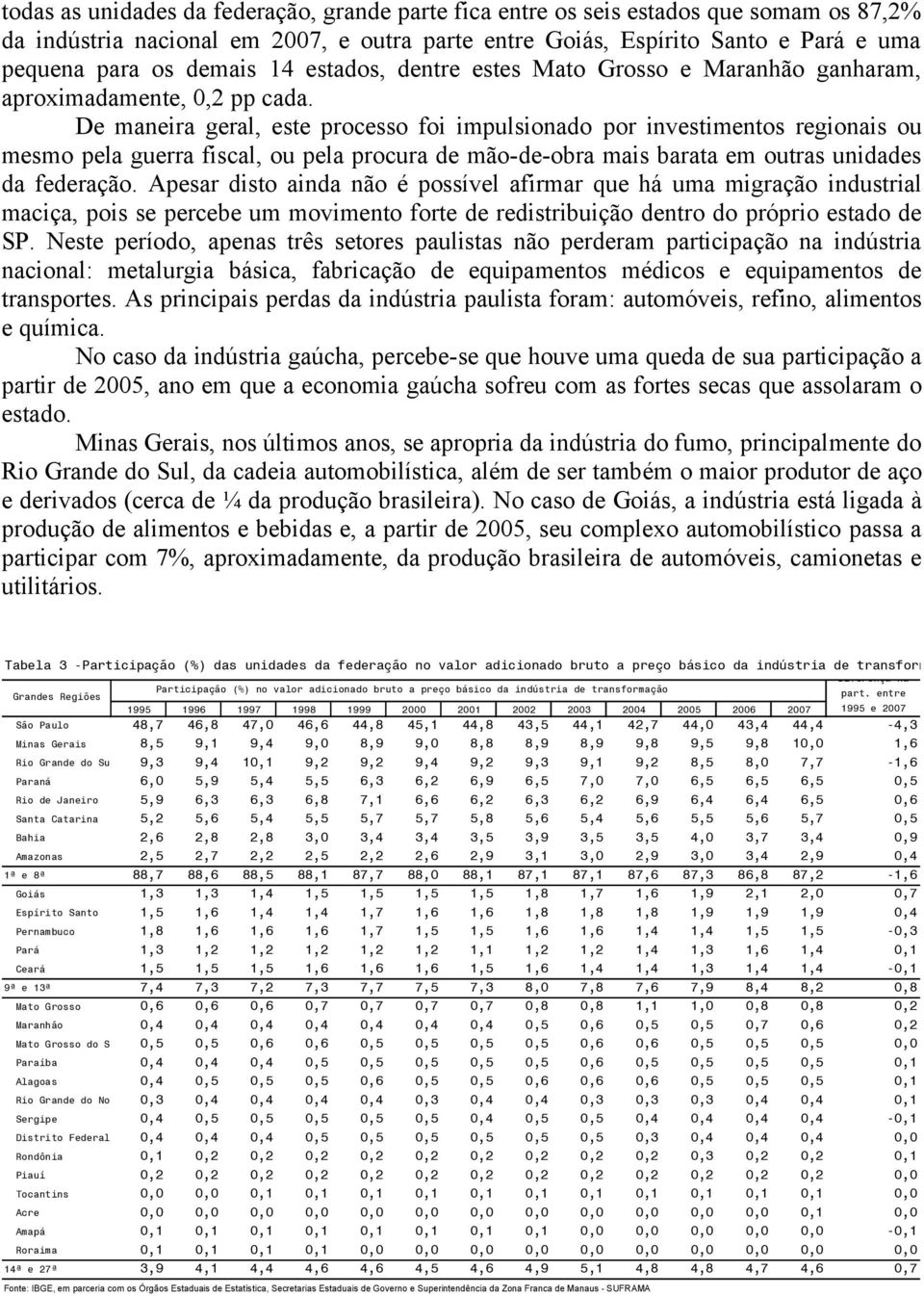 De maneira geral, este processo foi impulsionado por investimentos regionais ou mesmo pela guerra fiscal, ou pela procura de mão-de-obra mais barata em outras unidades da federação.