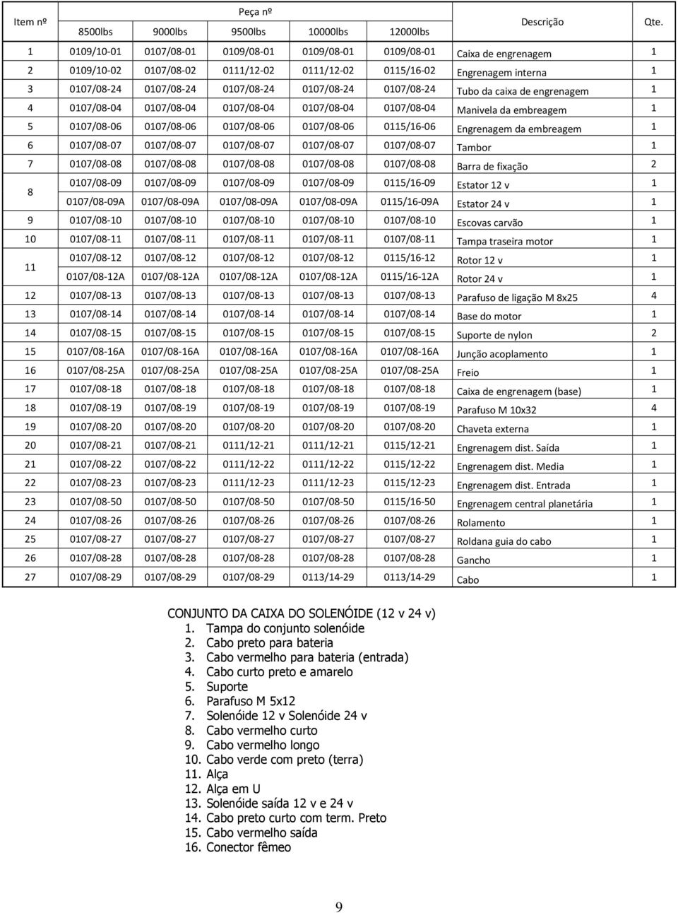 0107/08-24 0107/08-24 Tubo da caixa de engrenagem 1 4 0107/08-04 0107/08-04 0107/08-04 0107/08-04 0107/08-04 Manivela da embreagem 1 5 0107/08-06 0107/08-06 0107/08-06 0107/08-06 0115/16-06